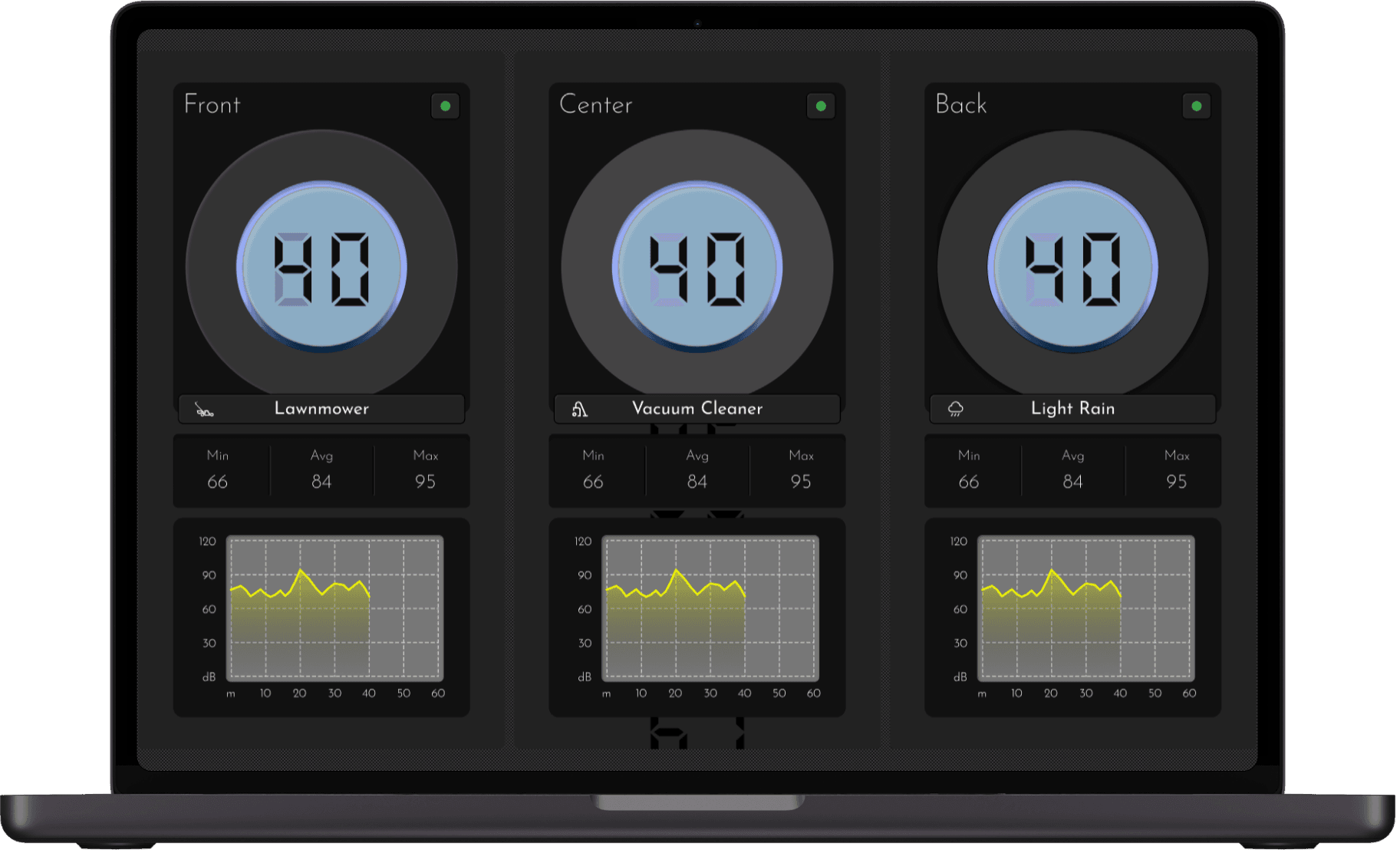 Church Sound Level Measurement